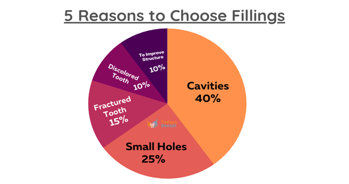 Dentist in New Britain - Composite Filling