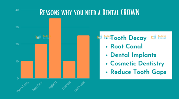  Dentist in New Britain - Dental Crowns